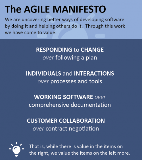 Agile Manifesto Graphic