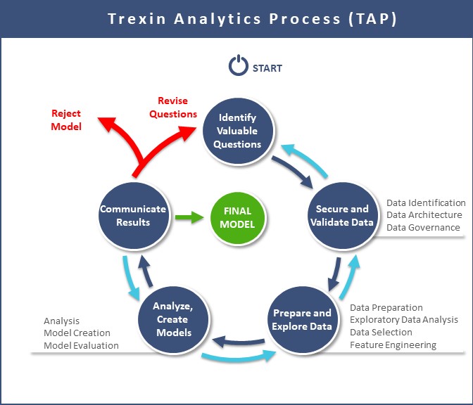 Exploiting Data Science to Extract Business Insight - Trexin Consulting