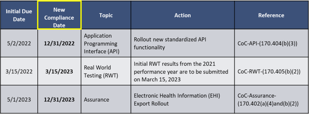 new compliance date