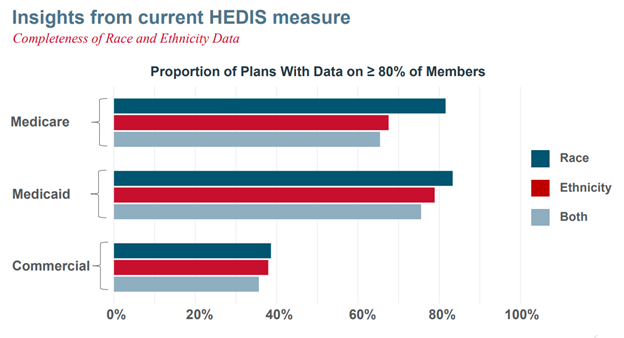 NCQA Stratifying HEDIS Measures by Race & Ethnicity2