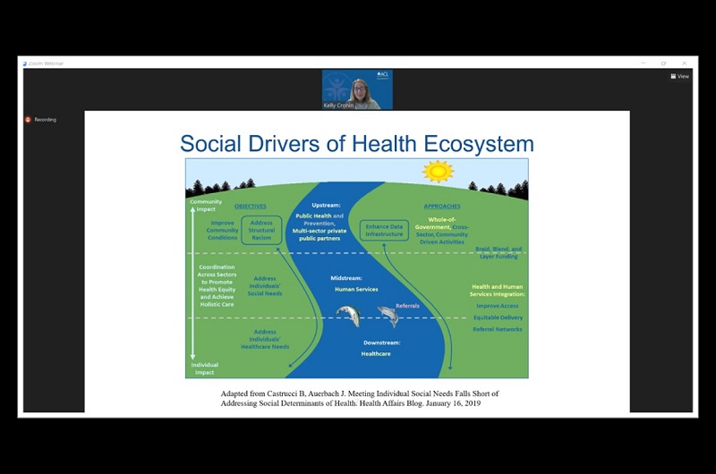 Enhancing Equity Using Social Determinants of Health and Patient-Generated Health Data Event Summary