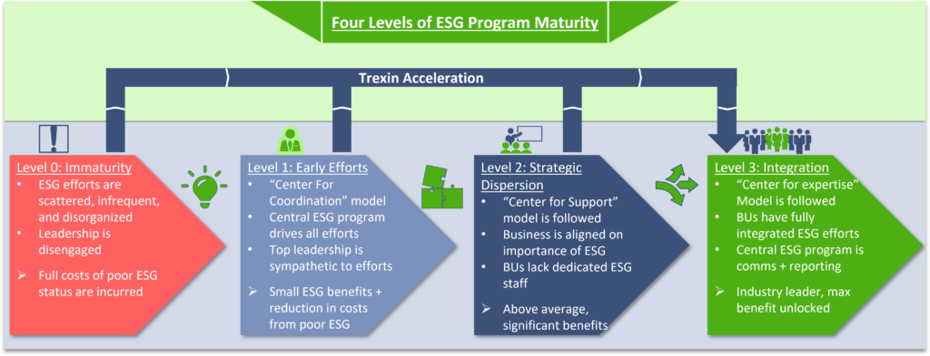 ESG Strategy