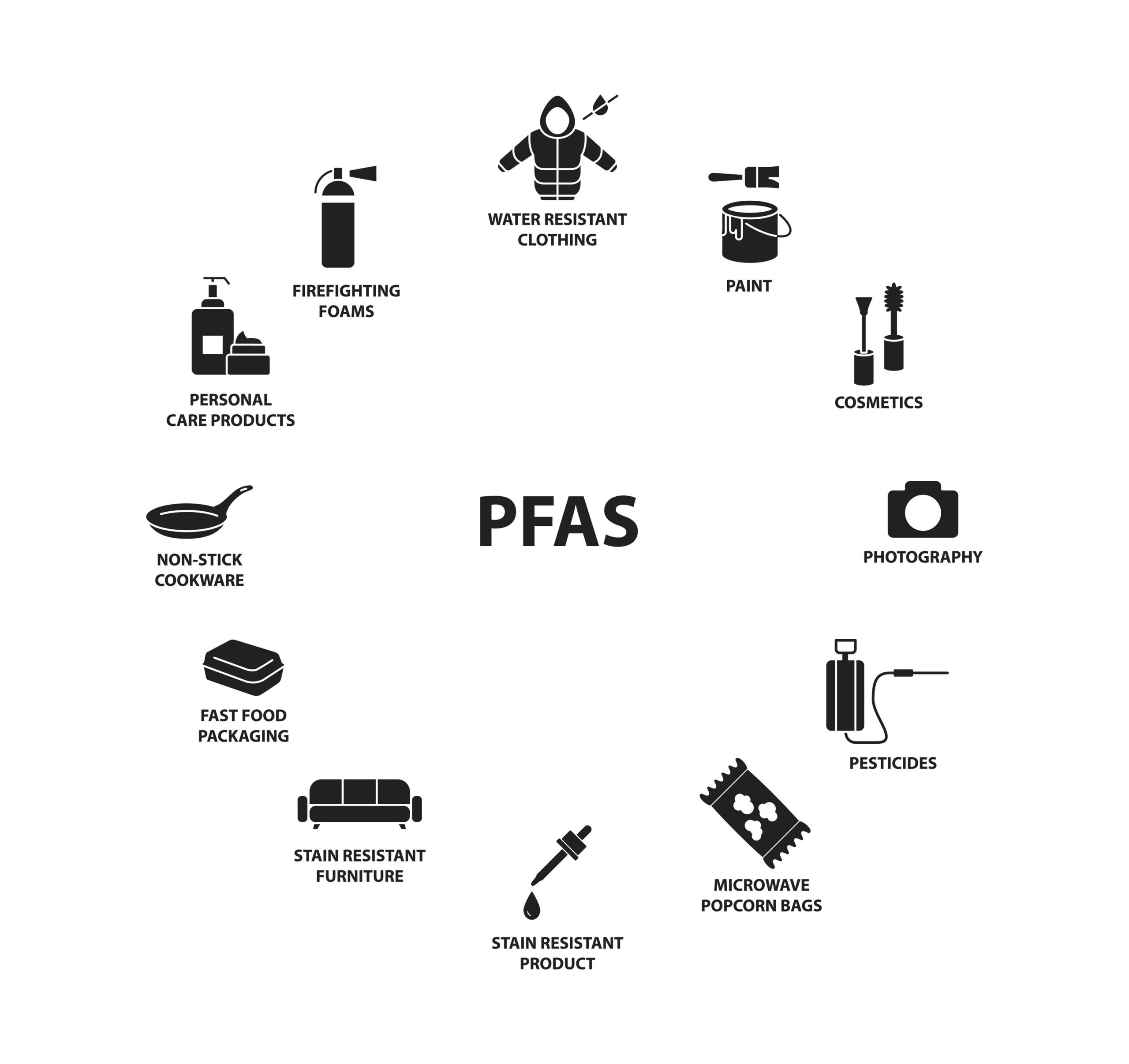 Examples of PFAS