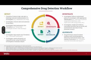5 Examples of Employee Drug Diversion Detected by Advanced Analytics and Machine Learning