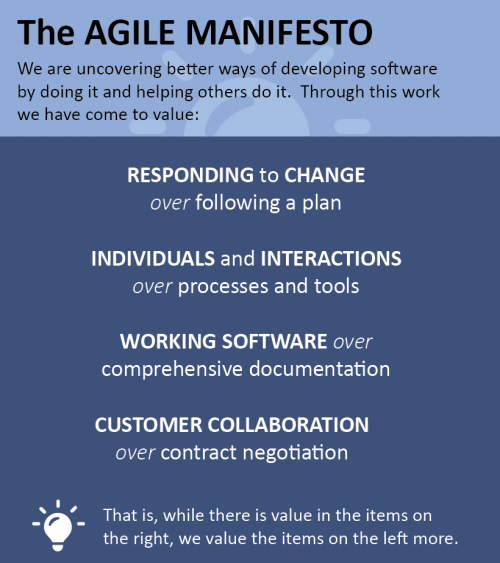 Agile-Manifesto-Graphic