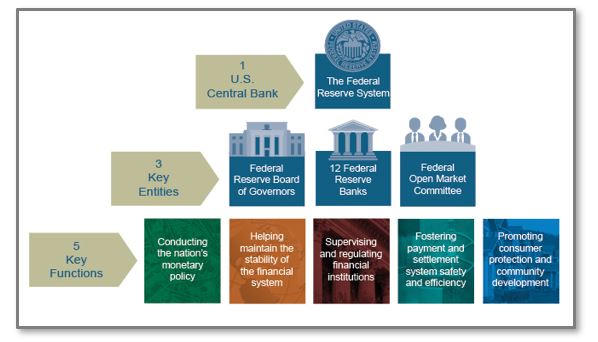 Smart Regulatory