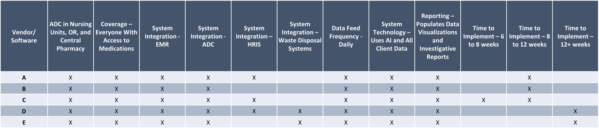Monitoring Solutions
