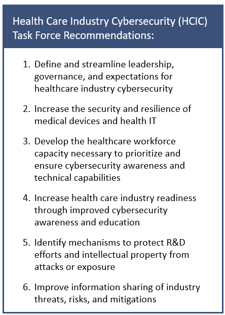 HIPAA-compliant technology