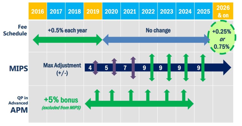 MACRA-Infographic
