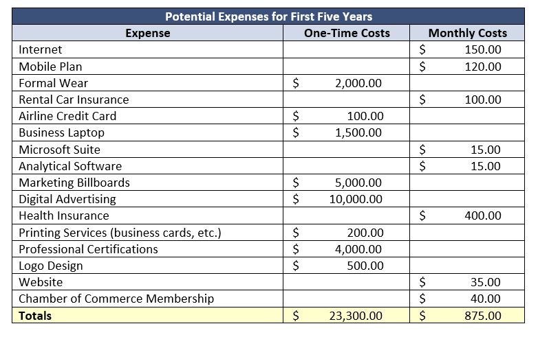 budget for consideration