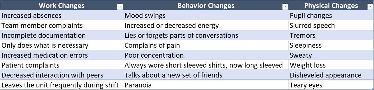 Symptoms of Impairment