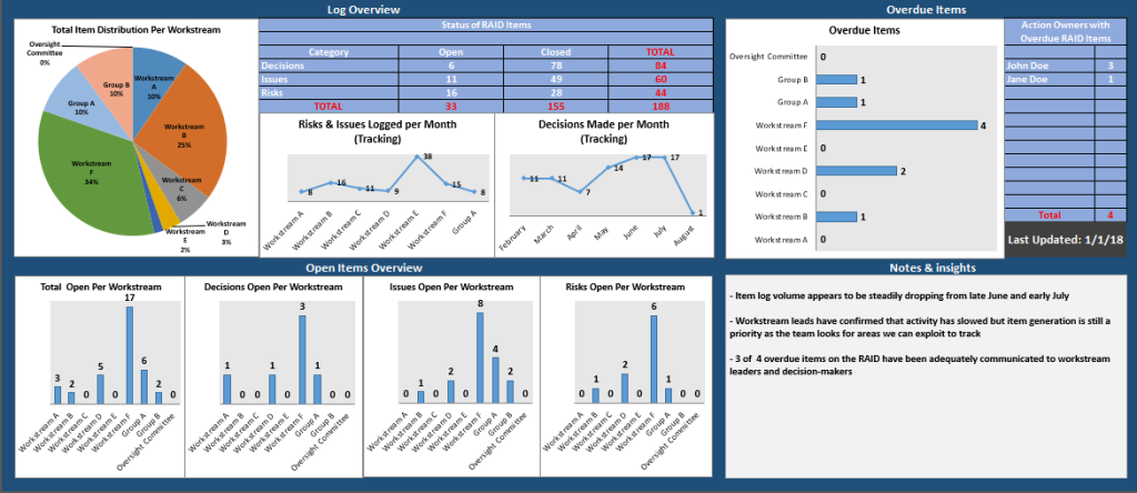 RAID INSIGHTS