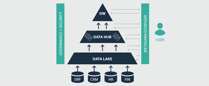 Rapid Analytics Platform