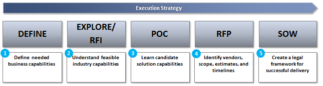 Strategic-Vendor-Selection