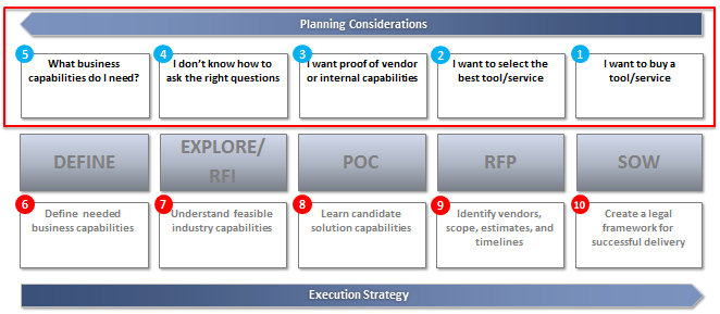 Strategic-Vendor-Selection