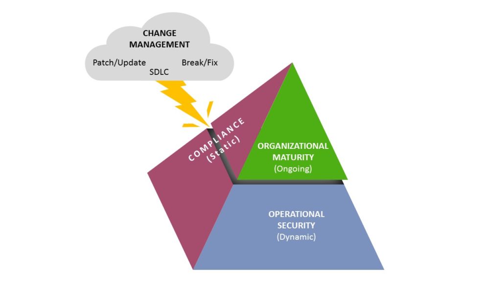 Tip-Graphic_SecurityandOrgMaturity