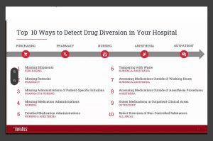Top 10 Ways to Detect Drug Diversion in Your Hospital