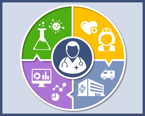 Health Analytics Strategies