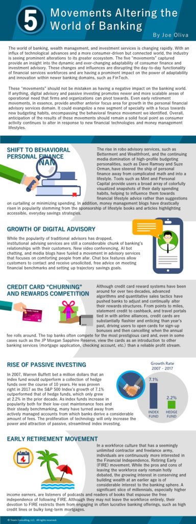 finance and investment advisory