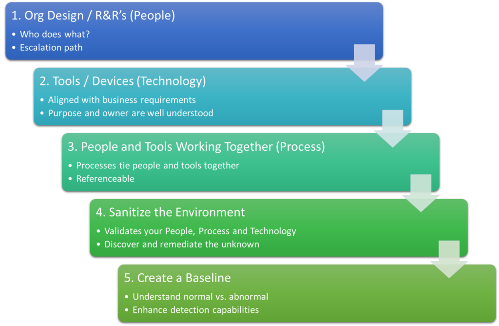 tipCybersecurityBuildingBlocks