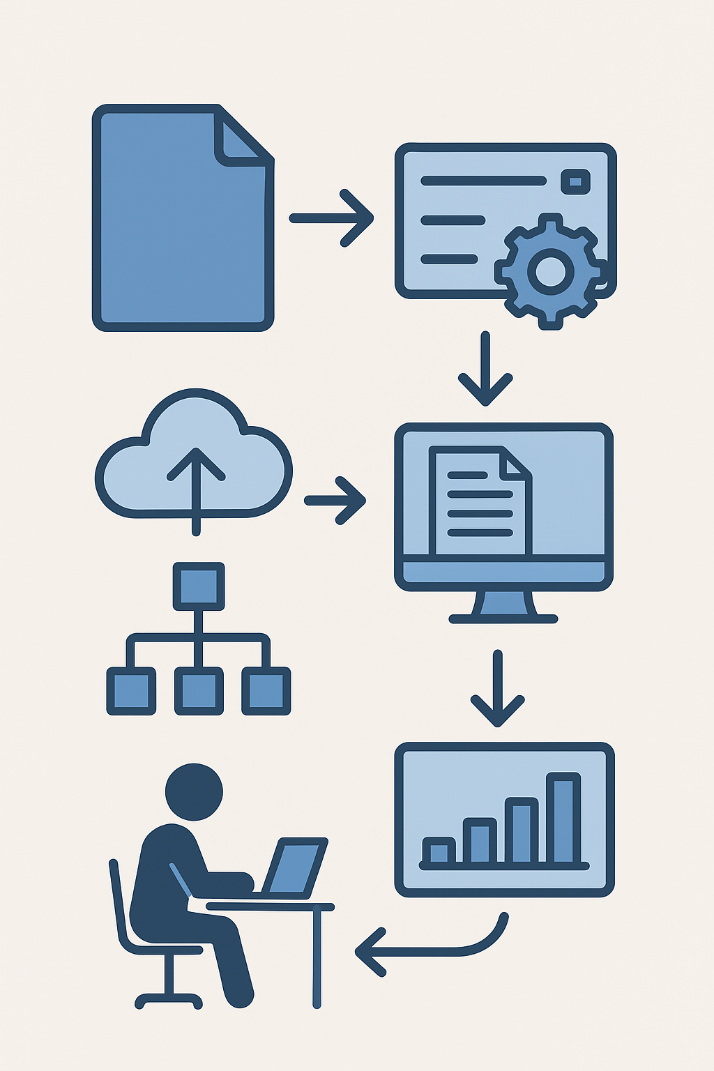 Automating Document Processing and Data Workflows